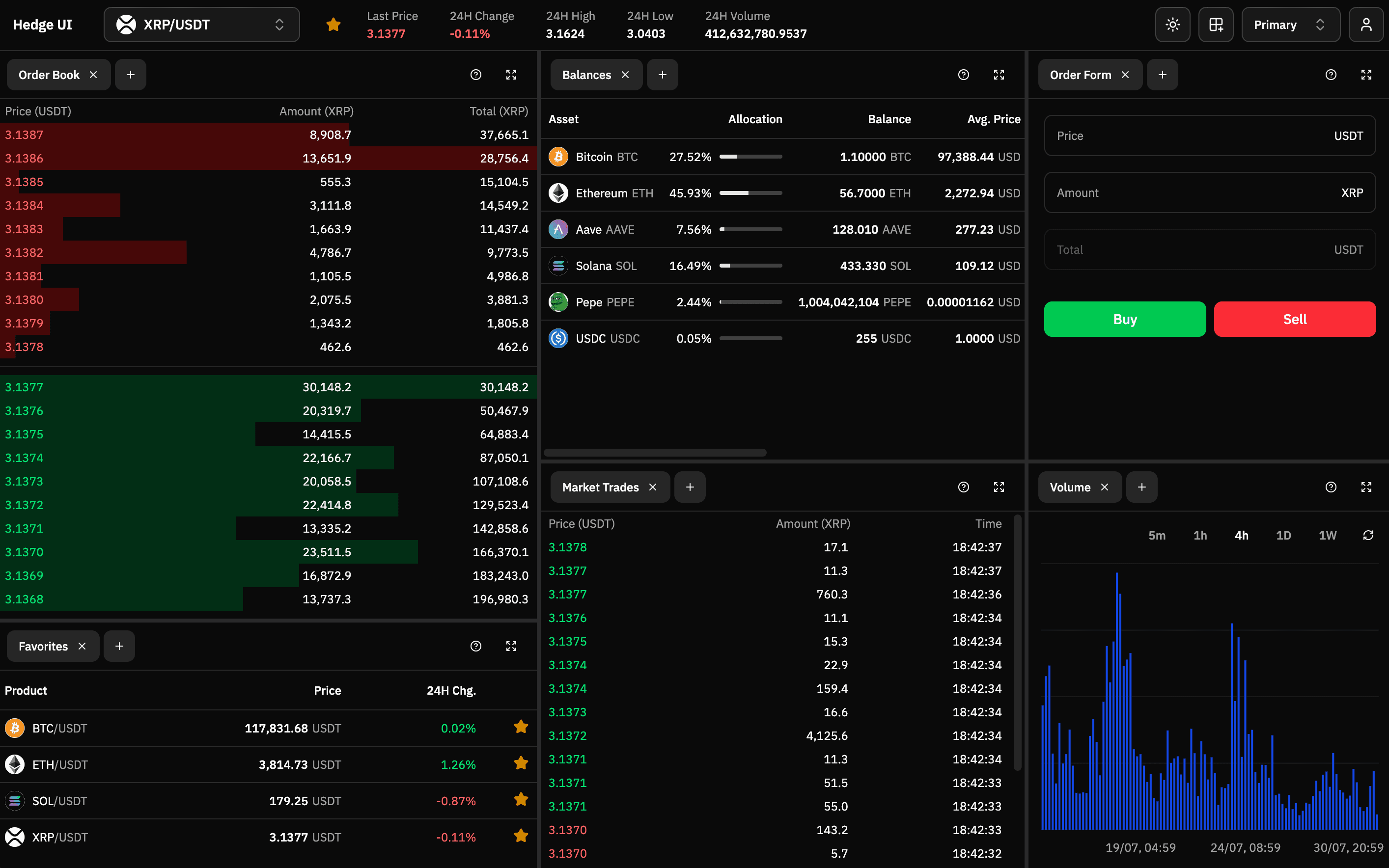 Birds eye view of Hedge UI